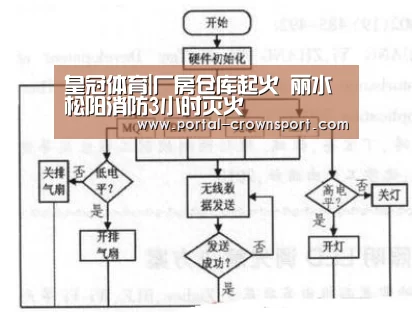 皇冠体育|厂房仓库起火 丽水松阳消防3小时灭火